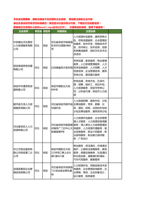 新版河北省保定人力资源外包工商企业公司商家名录名单联系方式大全32家