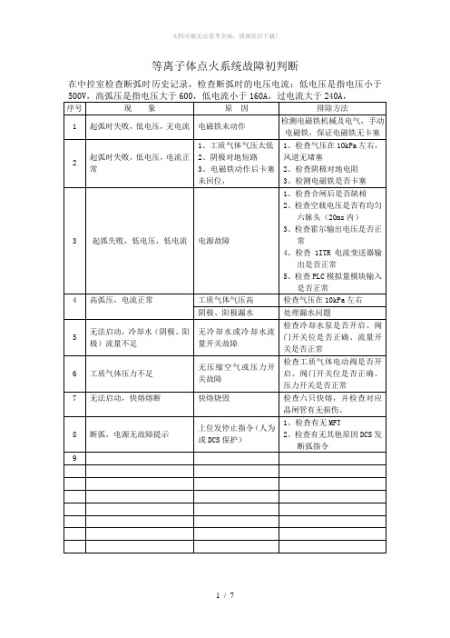 等离子体点火系统故障判断