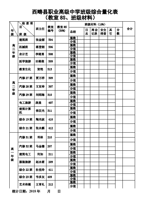 班级综合量化表