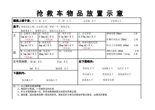 内三科抢救车示意图1