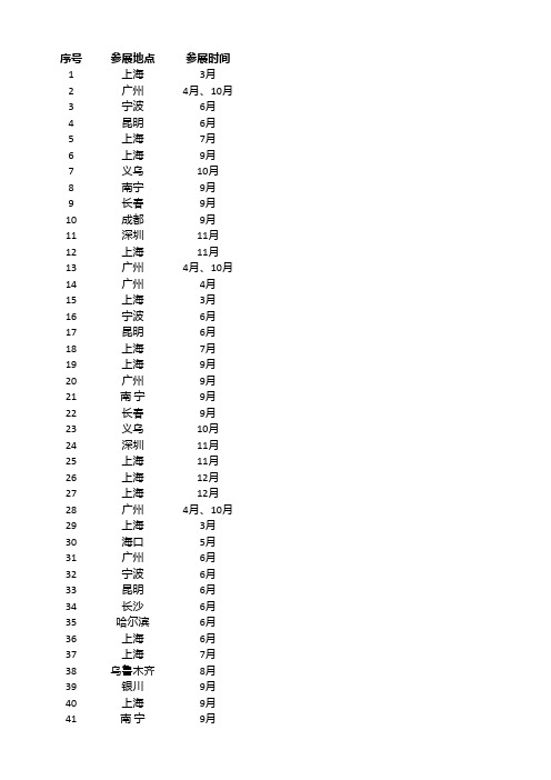 杭州市境内重点展会目录信息