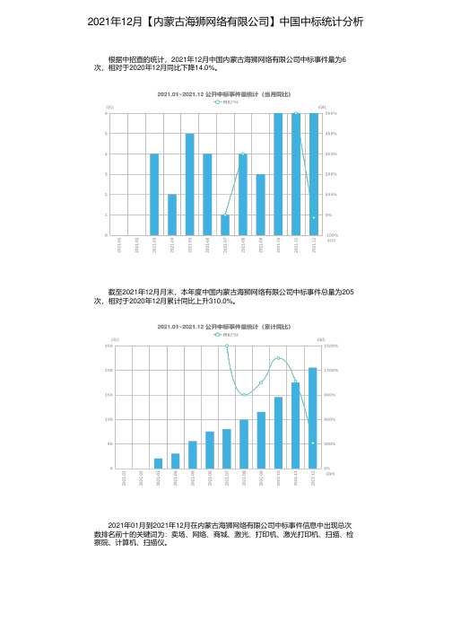 2021年12月【内蒙古海狮网络有限公司】中国中标统计分析