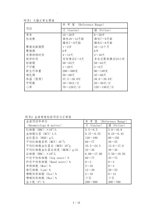 犬猫的正常生理值