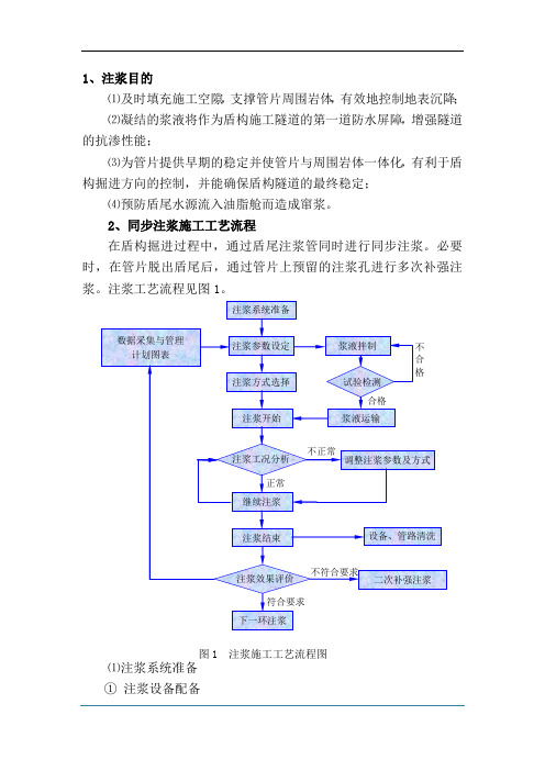 同步注浆作业指导书