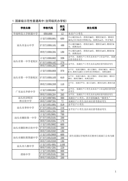 2012年汕头市普通高中招生计划