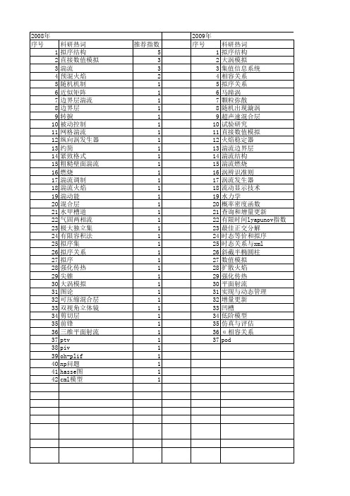 【国家自然科学基金】_拟序_基金支持热词逐年推荐_【万方软件创新助手】_20140801