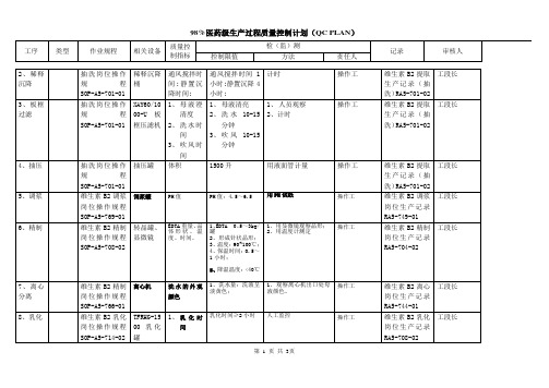 98%医药级生产过程质量控制计划(QC PLAN)