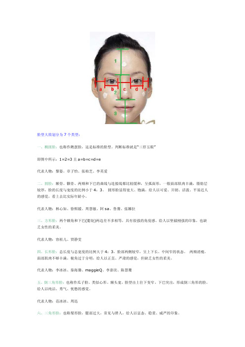 脸型科学划分为7个类型