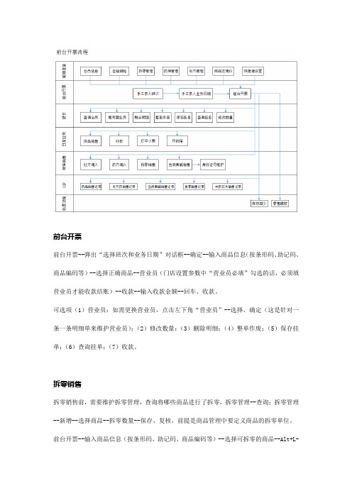 英克软件使用说明--零售前台