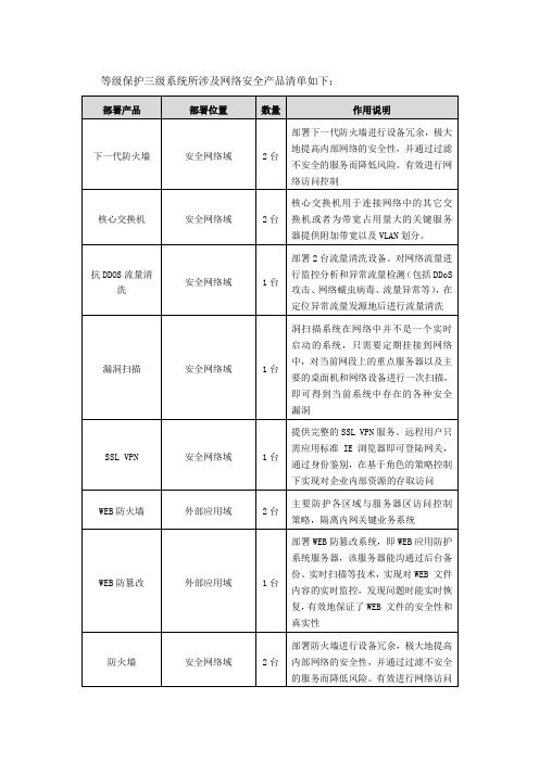 等保三级设备清单