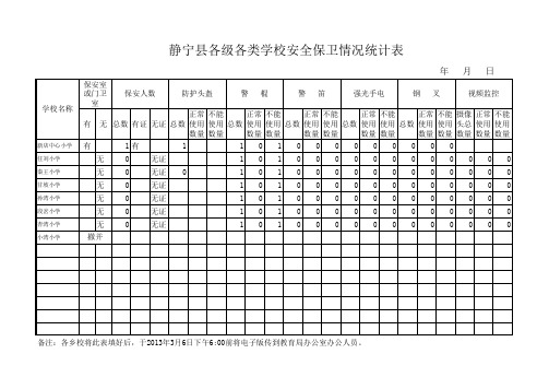 安全保卫情况统计