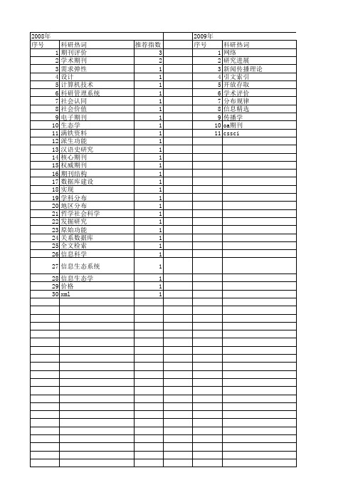【国家社会科学基金】_学术数据库_基金支持热词逐年推荐_【万方软件创新助手】_20140812