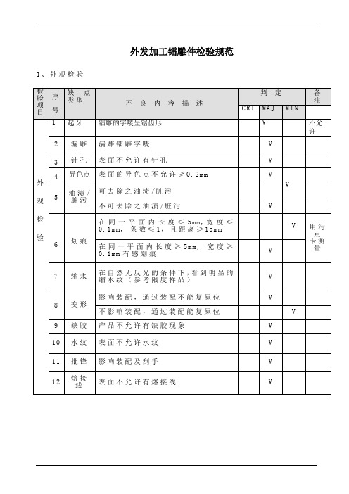 外发加工镭雕件检验规范