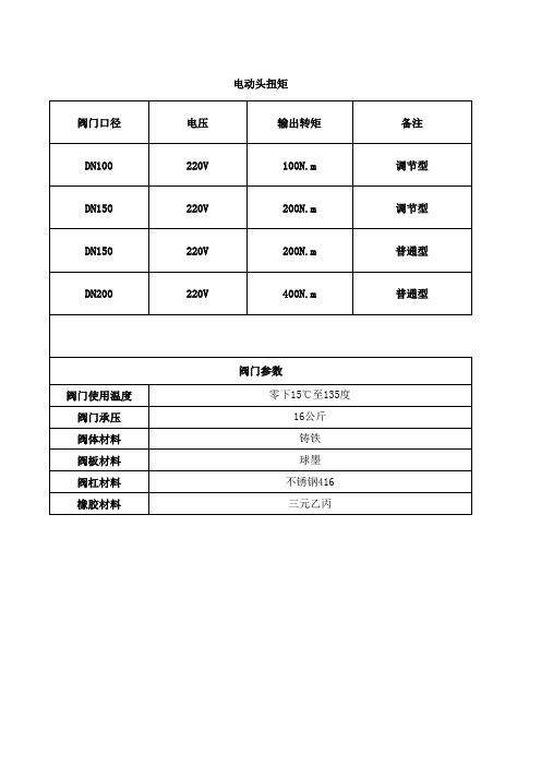 阀门参数及电动头扭矩