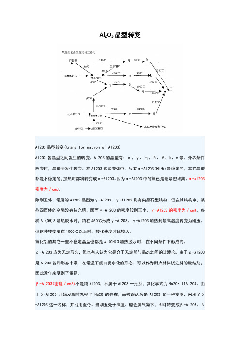 氧化铝晶型及相变温度