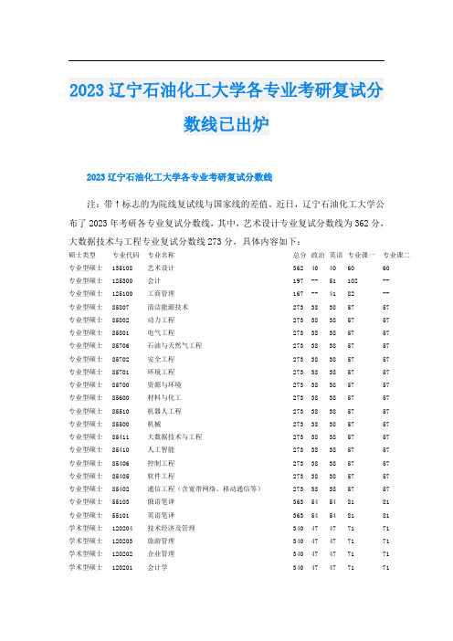 2023辽宁石油化工大学各专业考研复试分数线已出炉