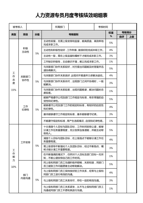 人力资源专员月度考核绩效明细表