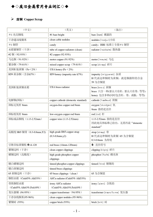 废旧金属常用专业词汇