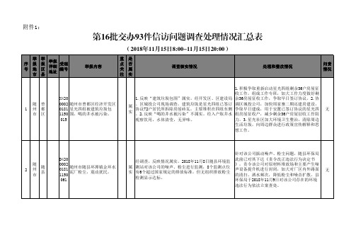 第16批交办93件信访问题调查处理情况汇总表