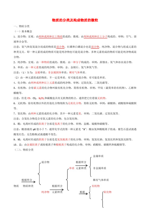 2021年中考化学一轮复习物质的分类及构成物质的微粒考点讲解含解析.doc