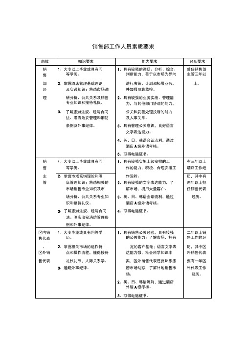 销售部工作人员素质要求