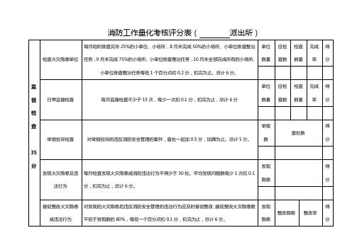 派出所消防考核细则