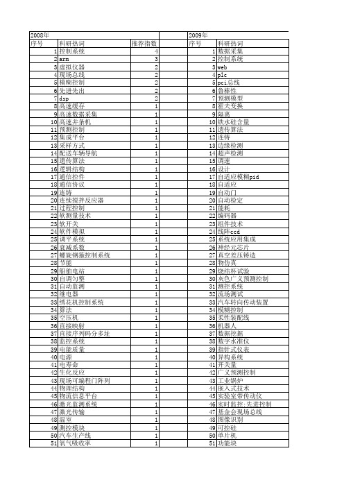 【微计算机信息】_先进控制_期刊发文热词逐年推荐_20140723