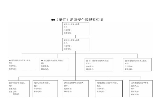 消防组织和各级消防安全责任人架构图