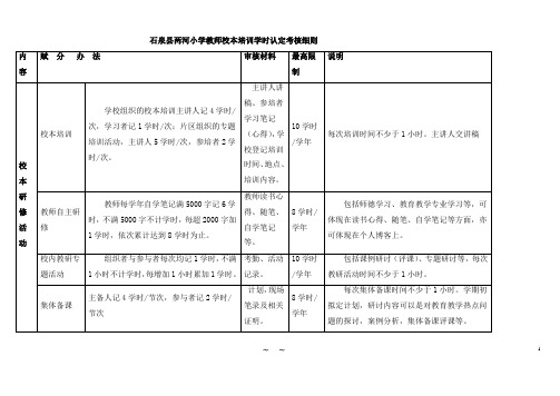 学时认定考核细则