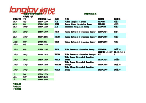 投影换算对照表