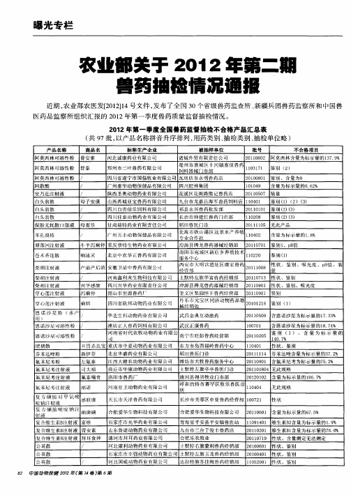 农业部关于2012年第二期兽药抽检情况通报