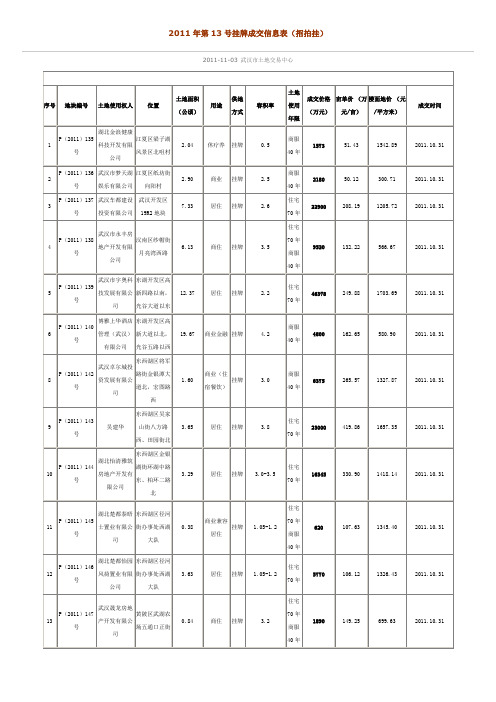 2011年第13号挂牌成交信息表