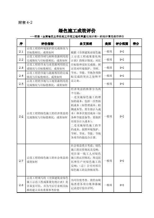 附表4-2 绿色施工成效评价