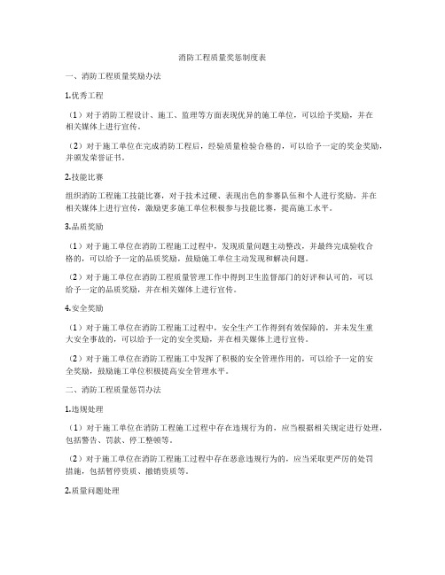 消防工程质量奖惩制度表