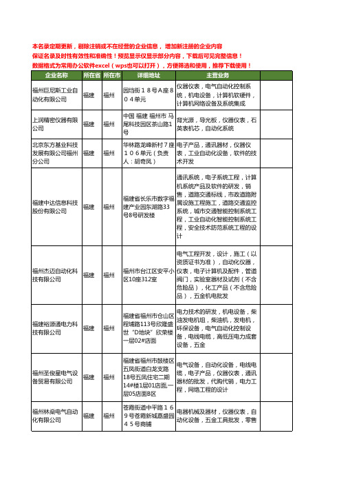 新版福建省福州自动化仪器仪表工商企业公司商家名录名单联系方式大全54家