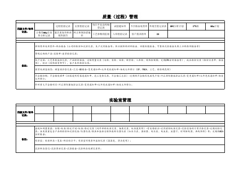 IATF16949审核准备资料(1)