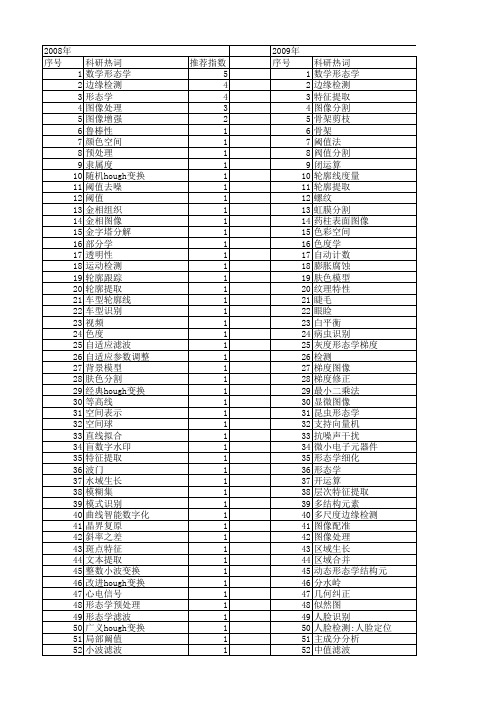 【计算机工程与设计】_形态学_期刊发文热词逐年推荐_20140726