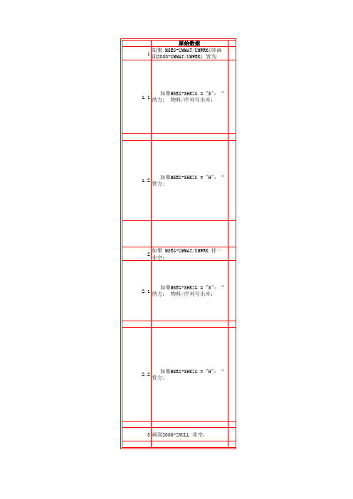 SAP-建起-MM-MM0005 序列号记录功能-画面设计-201111014-V1.0