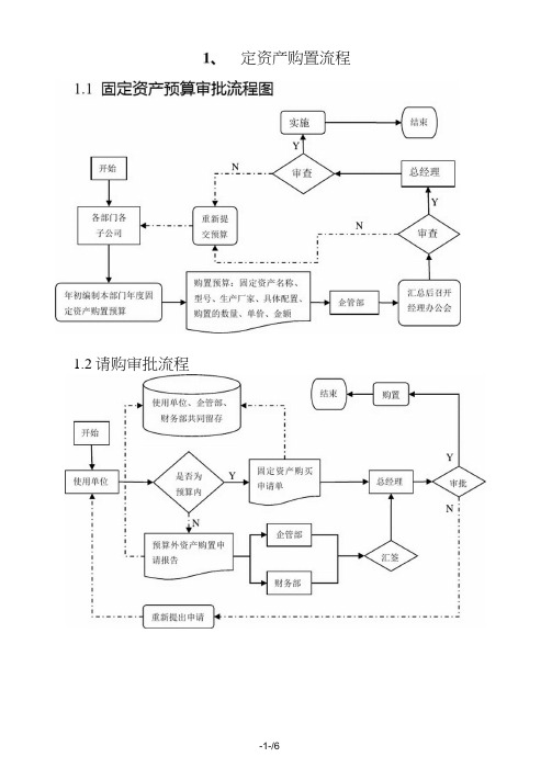 固定资产管理流程图