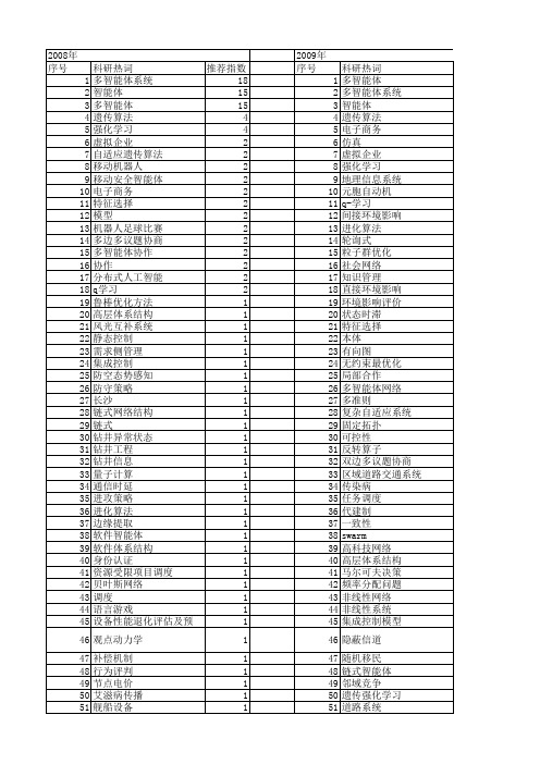 【国家自然科学基金】_多智能体_基金支持热词逐年推荐_【万方软件创新助手】_20140801