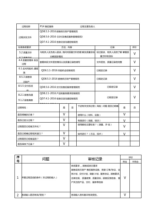 售后服务内审检查表