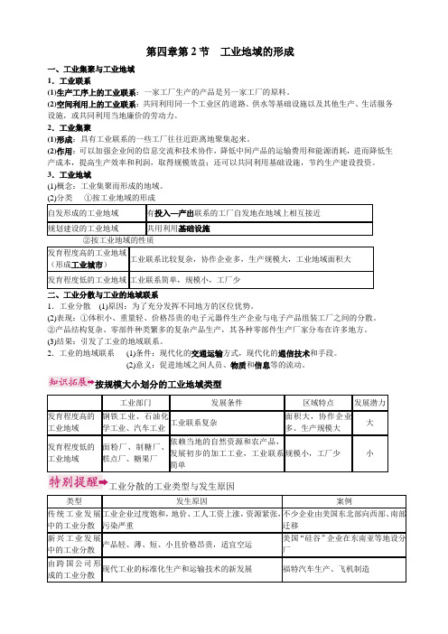 4.2工业地域的形成