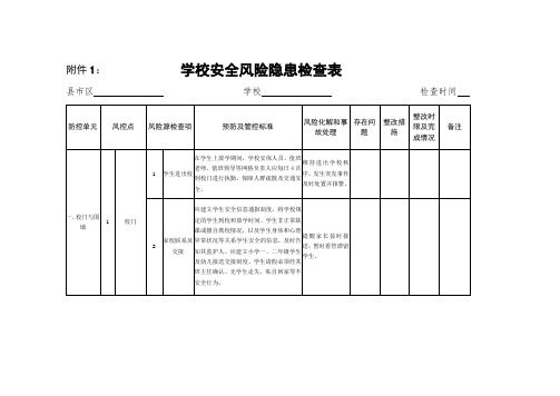 学校安全风险隐患检查表(179项)