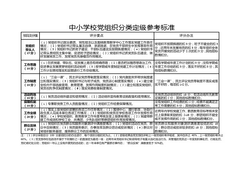 (组织部)中小学校党组织分类定级参考标准