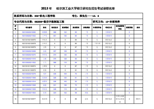 13年 录取名单