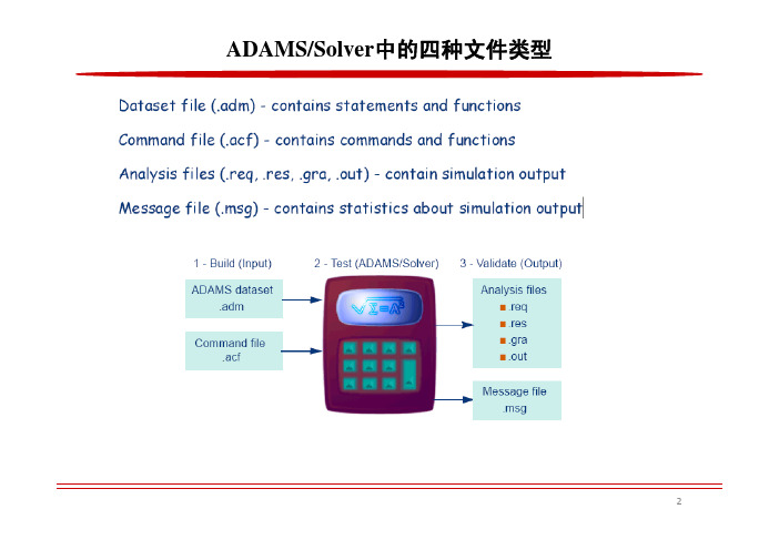 adams_solver(ADAMS求解器培训资料)