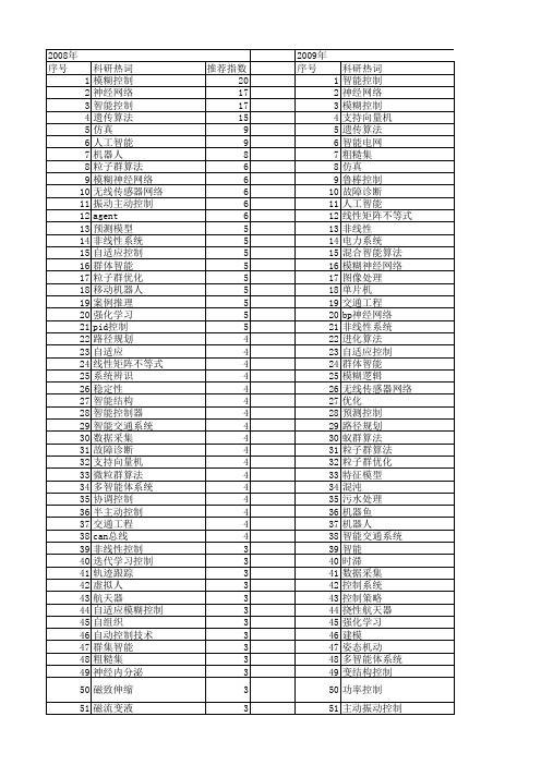 【国家自然科学基金】_智能控制_基金支持热词逐年推荐_【万方软件创新助手】_20140731