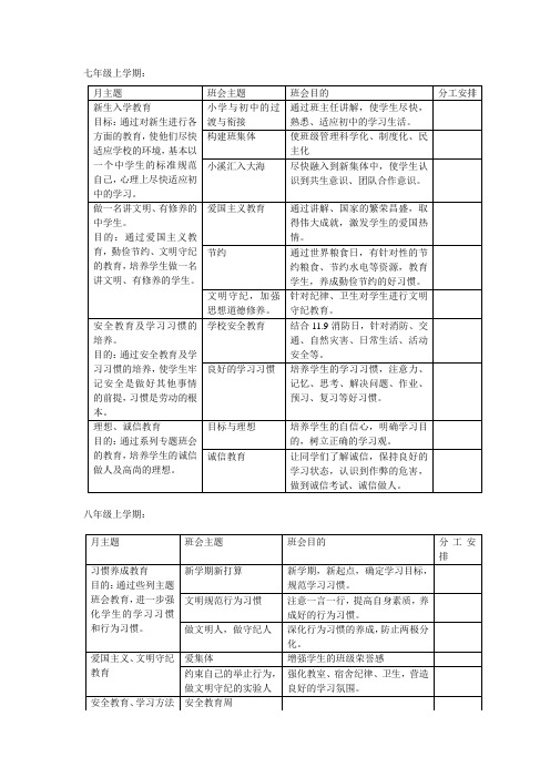 沂水县实验中学主题班会活动方案