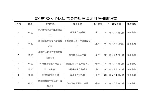 XX市385个环保违法违规建设项目清理明细表【模板】