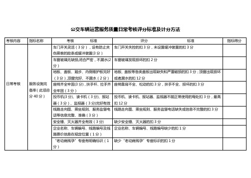 公交车辆运营服务质量日常考核评分标准及计分方法